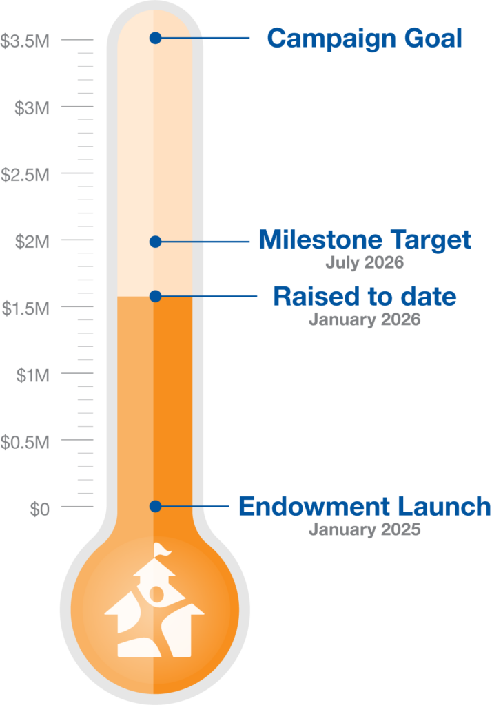 cis_endowment_update_jan26